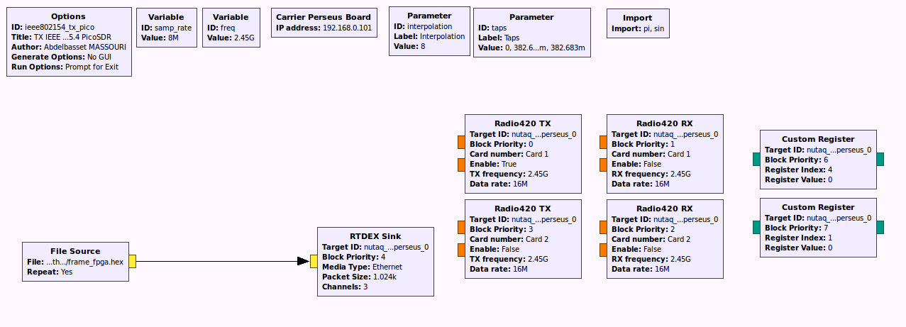ieee802154_tx_pico.grc.png ieee802154_tx_pico.grc.png