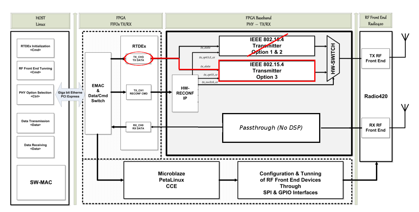 802154txdiagram.png 802154txdiagram.png